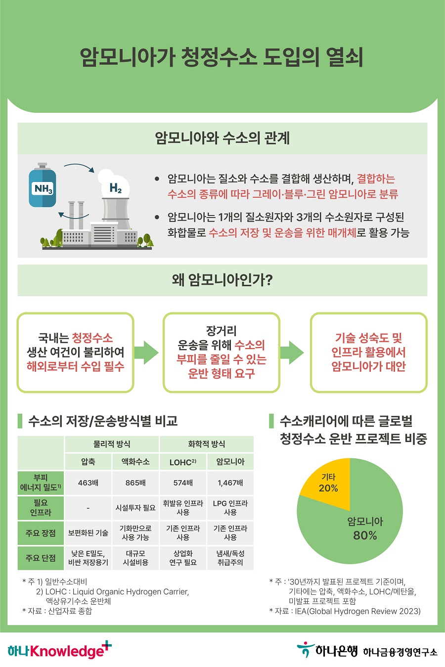 3번 이미지